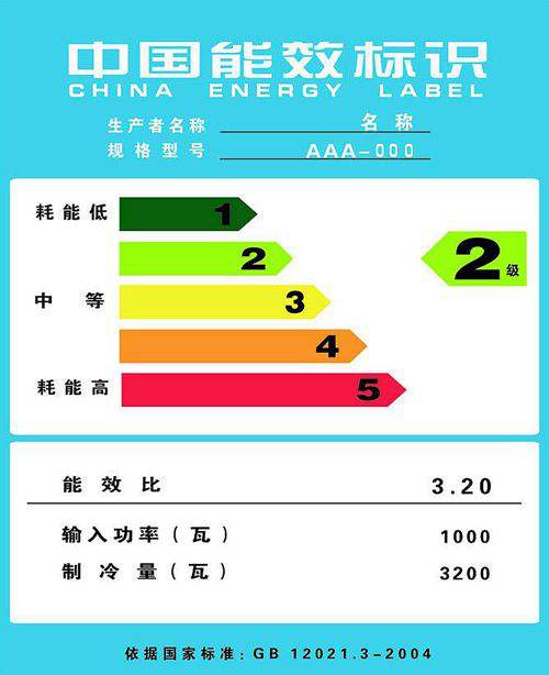 LED能效標簽是什么