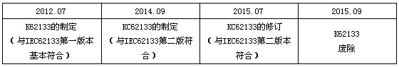 汽車VOC檢測(cè)|涂料VOC檢測(cè)|煙草VOC檢測(cè)