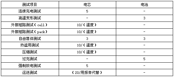 汽車VOC檢測(cè)|涂料VOC檢測(cè)|煙草VOC檢測(cè)