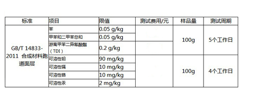 機構推薦