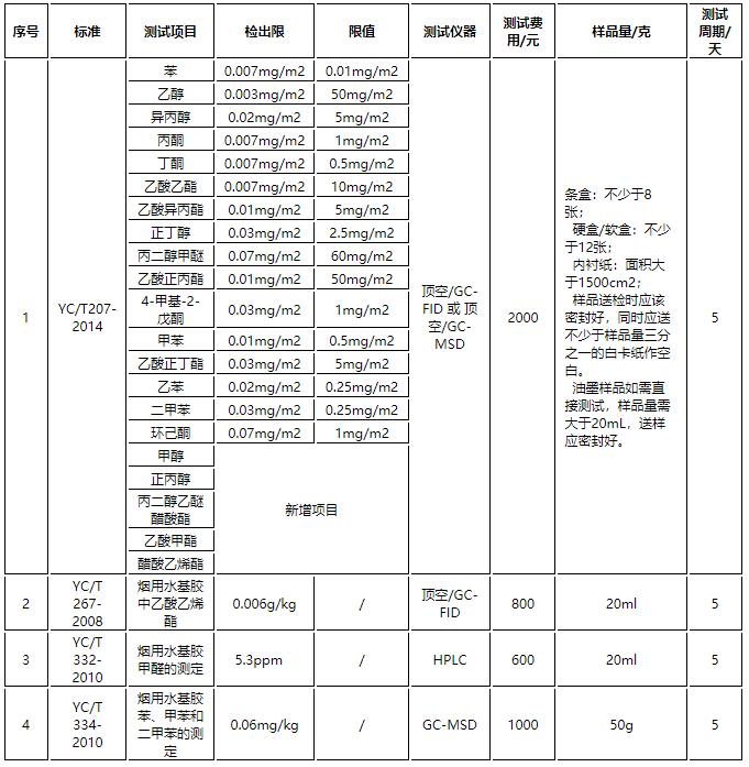 測試項目、標準及費用