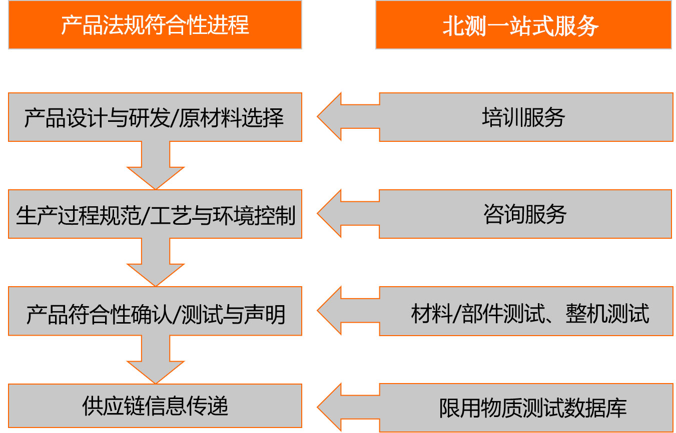 北測(cè)認(rèn)證服務(wù)