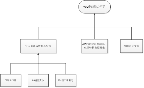 PCB失效分析