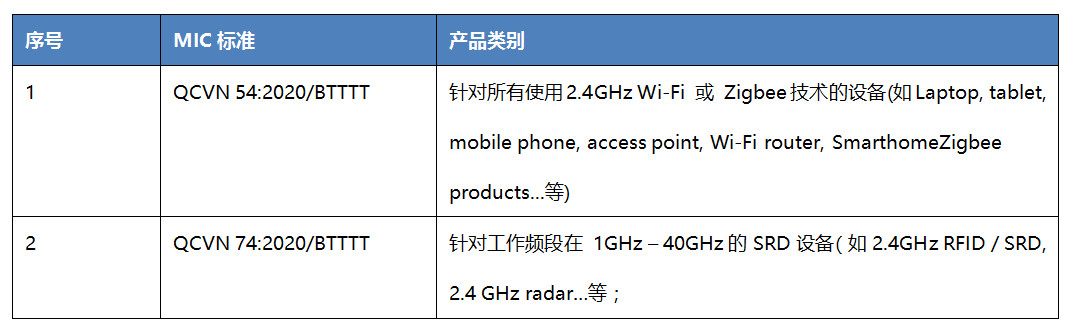越南MIC認證