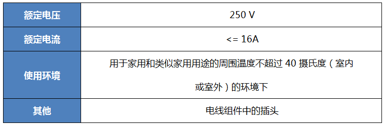 插頭、插座TISI規格
