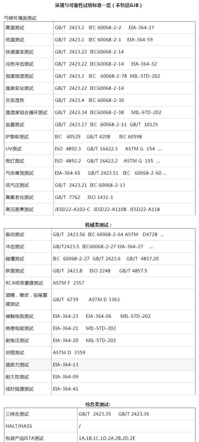 可靠性試驗及標識