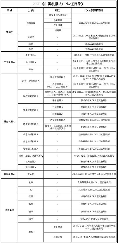 中國機器人認(rèn)證新版實施規(guī)則
