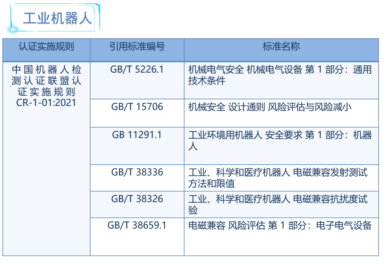 工業(yè)機器人CR認(rèn)證實施規(guī)則