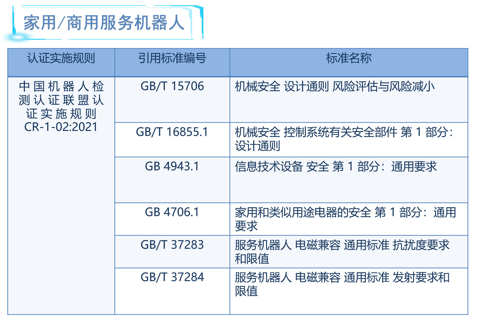 家用商用機器人CR認(rèn)證實施規(guī)則