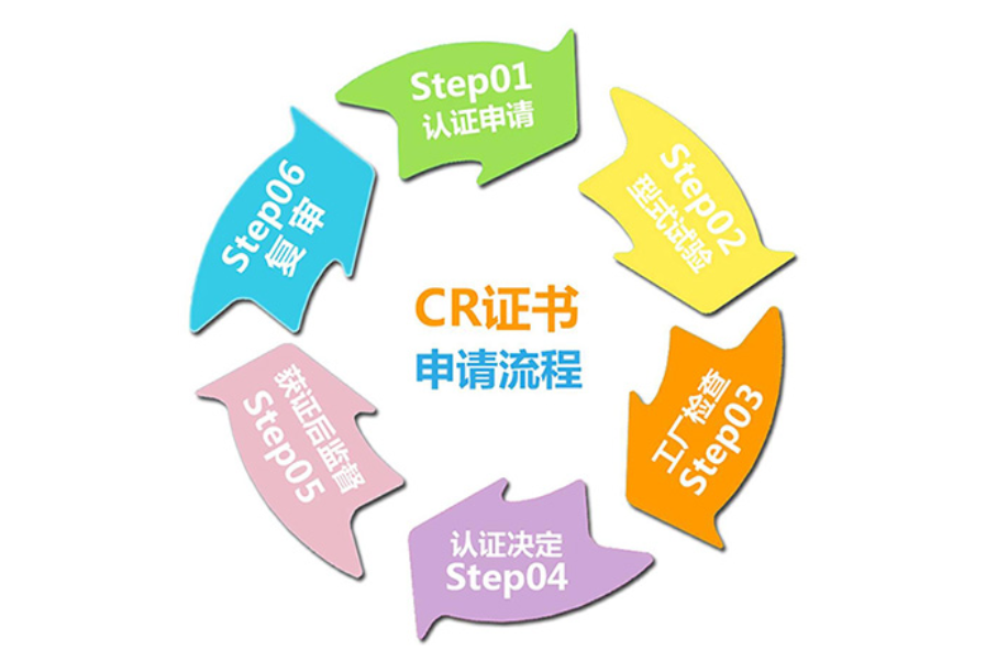 CR認(rèn)證申請流程