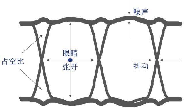 眼圖測(cè)試