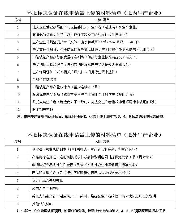 十環認證資料