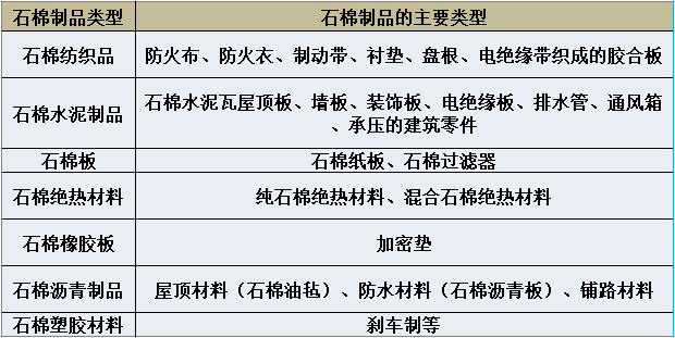 石棉的紡織、橡膠塑料用途-石棉檢測
