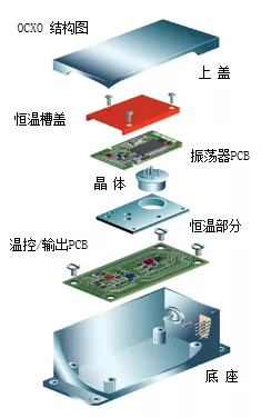 OCXO的內部結構圖