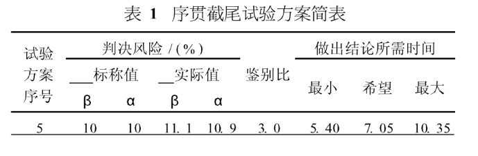 MTBF計算方式