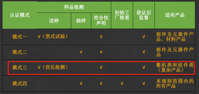 綠色產(chǎn)品認(rèn)證模式