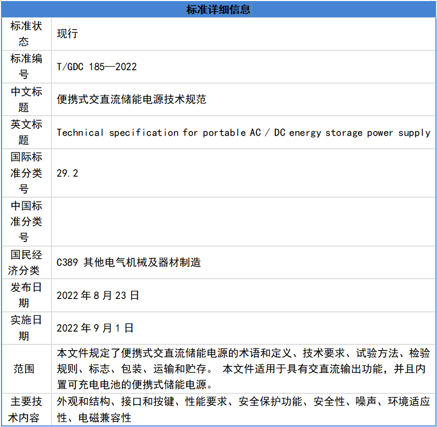 《便攜式交直流儲能電源技術規范》標準詳細信息