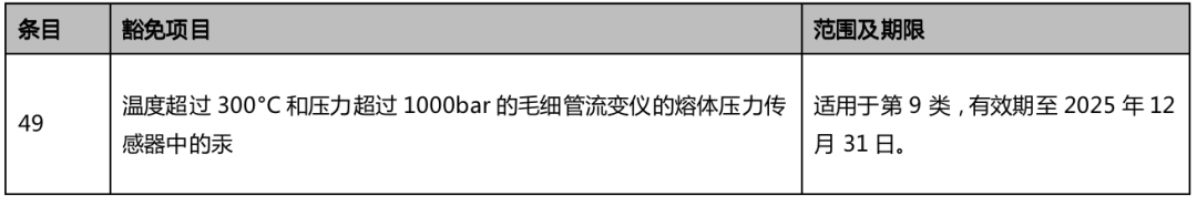 歐盟RoHS附件IV即將新增一項汞豁免