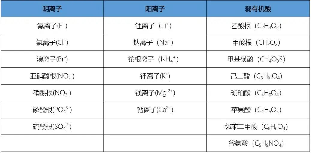 離子種類