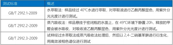 紡織物甲醛檢測的3種方法